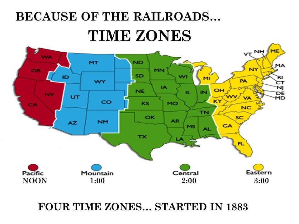 Why Were Time Zones Established