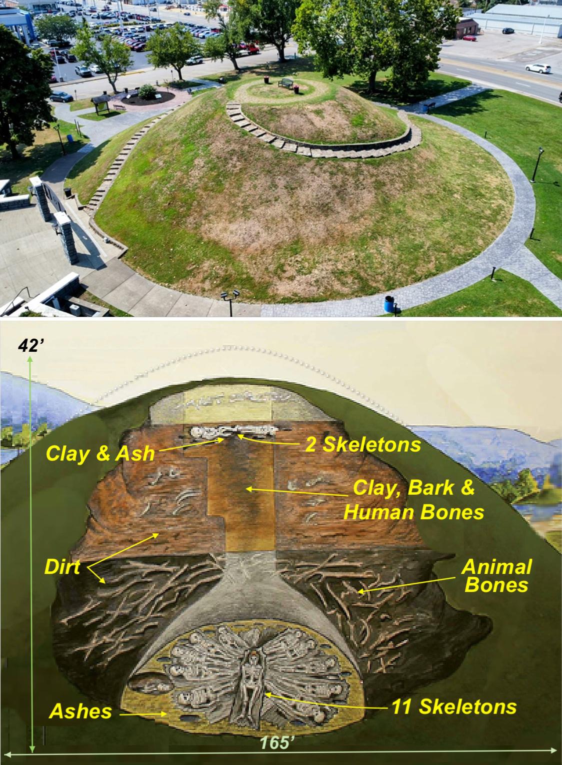 The Criel Mound: Ancient Burials in West Virginia